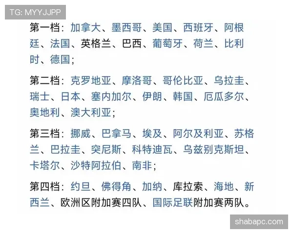 2026世界杯48支球队怎么分组，小组赛规则如何规定