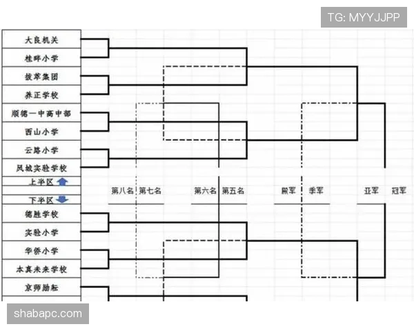 2026世界杯48队12小组赛制怎么分组及晋级规则详解