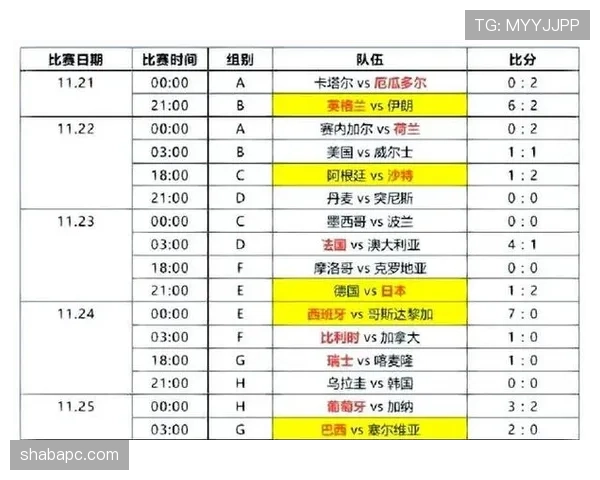 2026世界杯小组第三怎么出线规则与排名条件详解