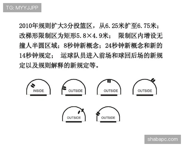 篮球三秒区规则的详细定义与判定标准