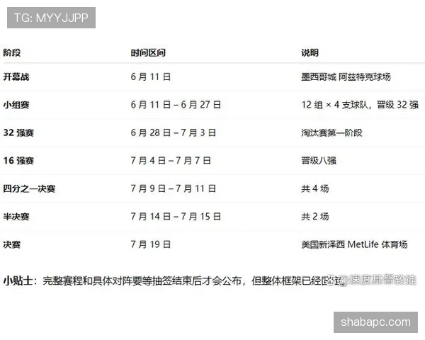 2026世界杯VAR规则2026年是否适用