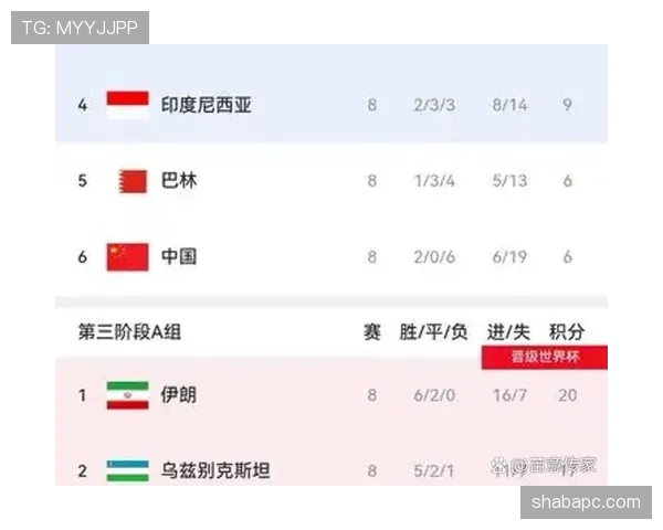 2026世界杯欧洲球队晋级概率排行榜