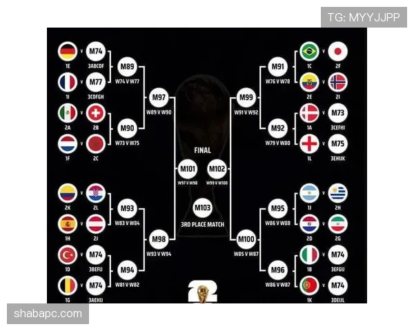 2026世界杯积分榜出线线如何判断